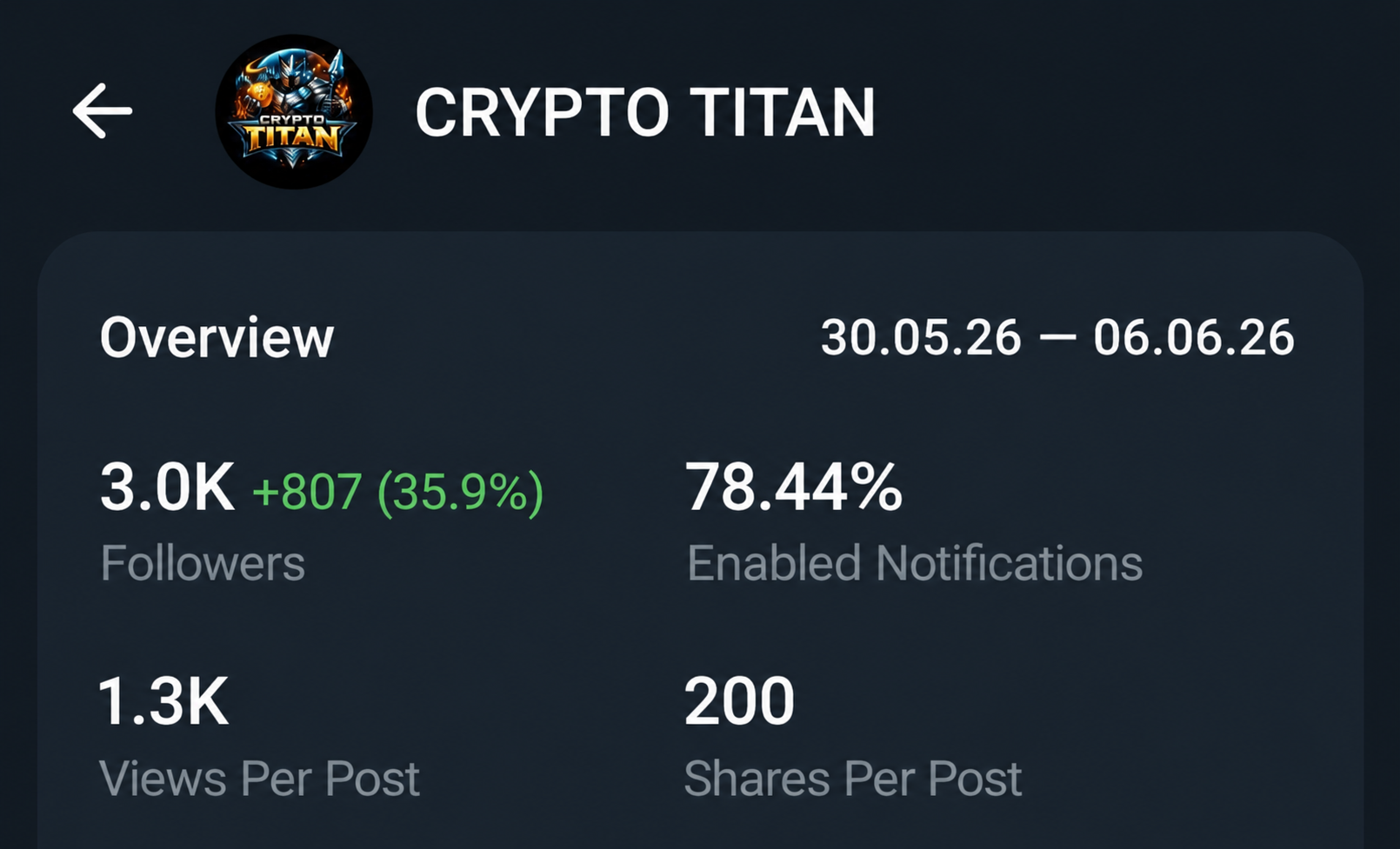 Telegram Full Active Channel On Sell 3K+ Subs 