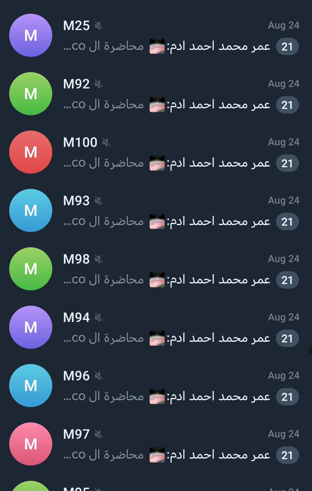 150+ Telegram groups aged nearly 1 year
