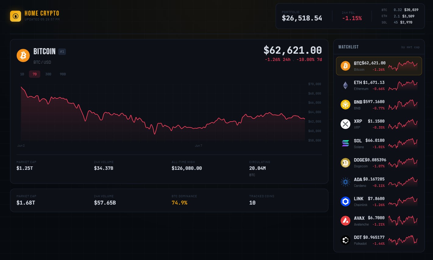 Crypto website for sale 