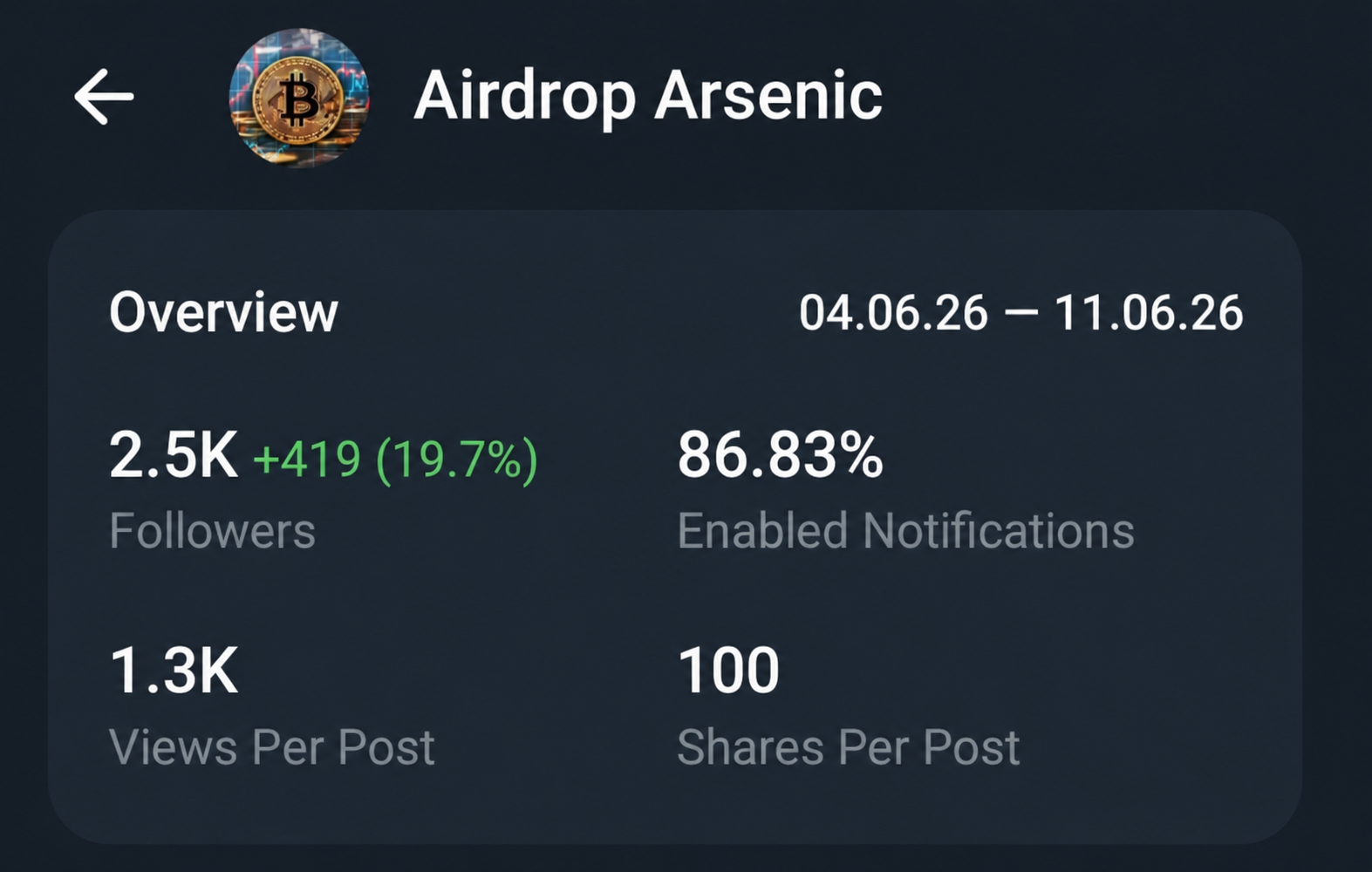 Telegram Full Active Channel Sale Cheap Rate 2.6k+ Subs