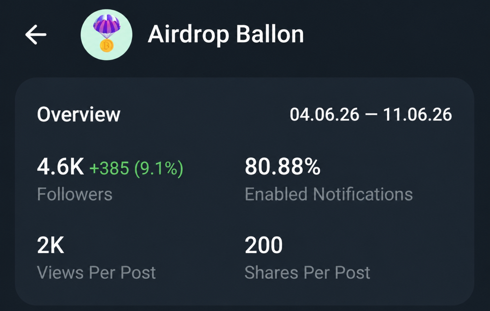 Telegram Full Active Monotized Channel Sale Cheap  4.7k+Subs