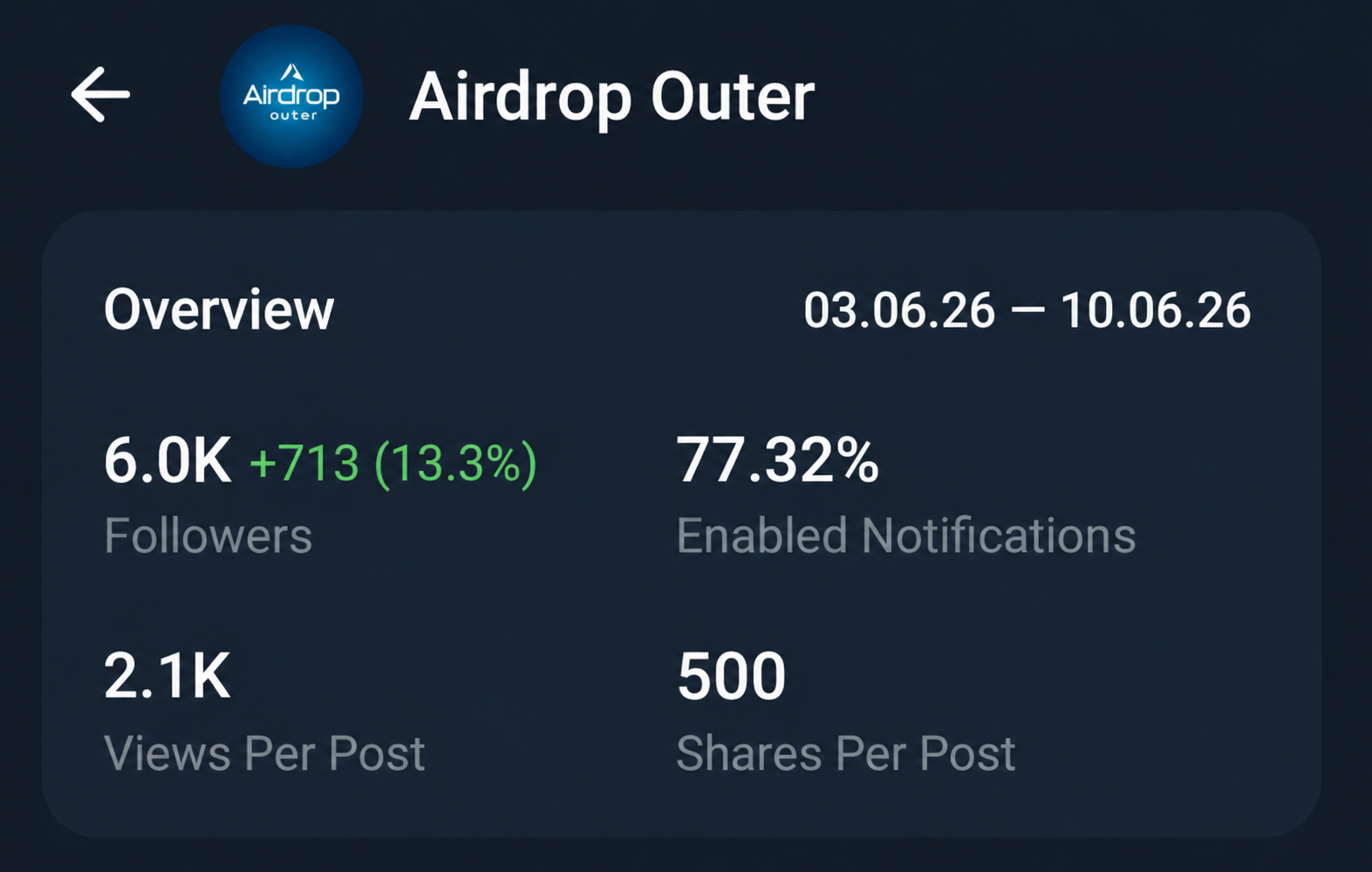 TELEGRAM FULL Active & monotize Channel | 6K+ Members