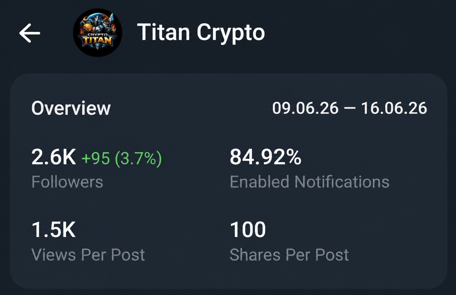 Telegram Full Active 2024 Channel On Sell 2.7K+ Subscribe 
