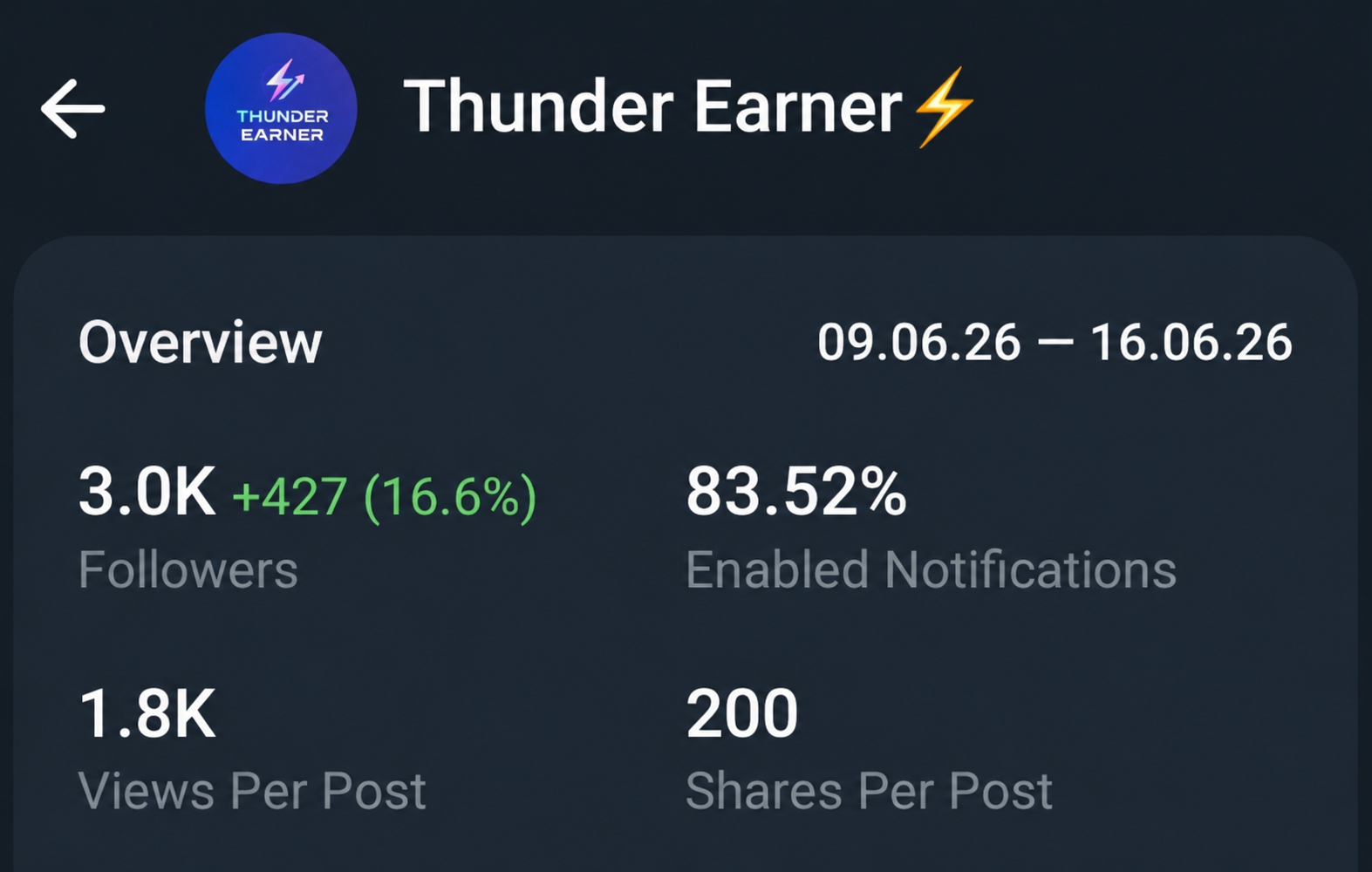 Telegram Full Active (Old 2024) Channel On sale 3k+ Subs
