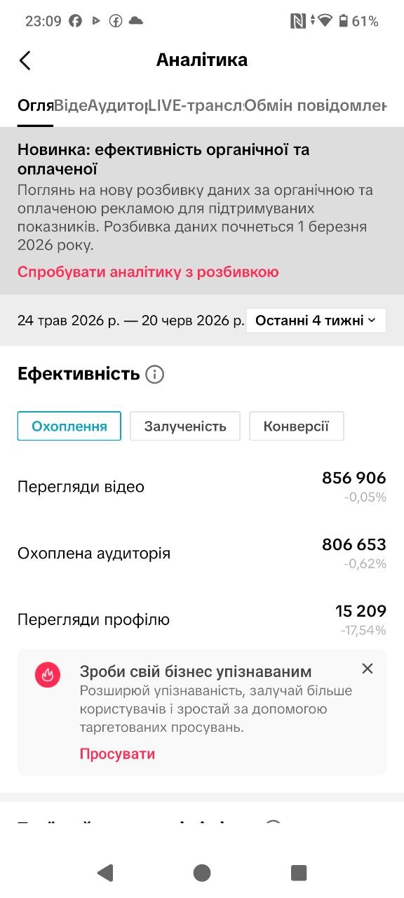 TikTok 49.2к під Товарний бізнес / Дропшипінг (Україна)