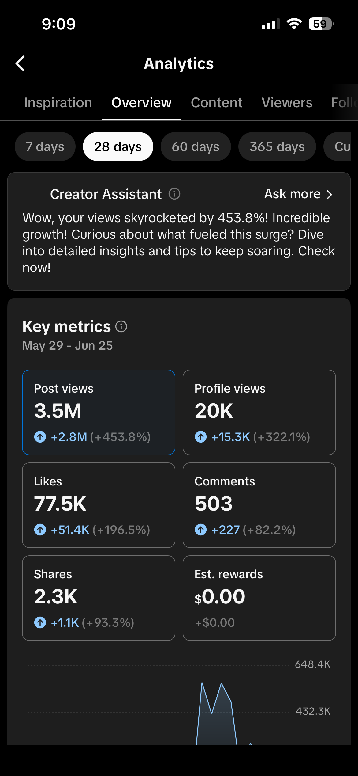 Monetized US account