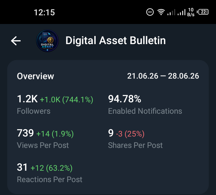 Digital Asset Bulletin