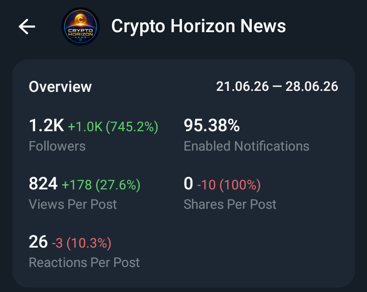 Crypto Horizon News