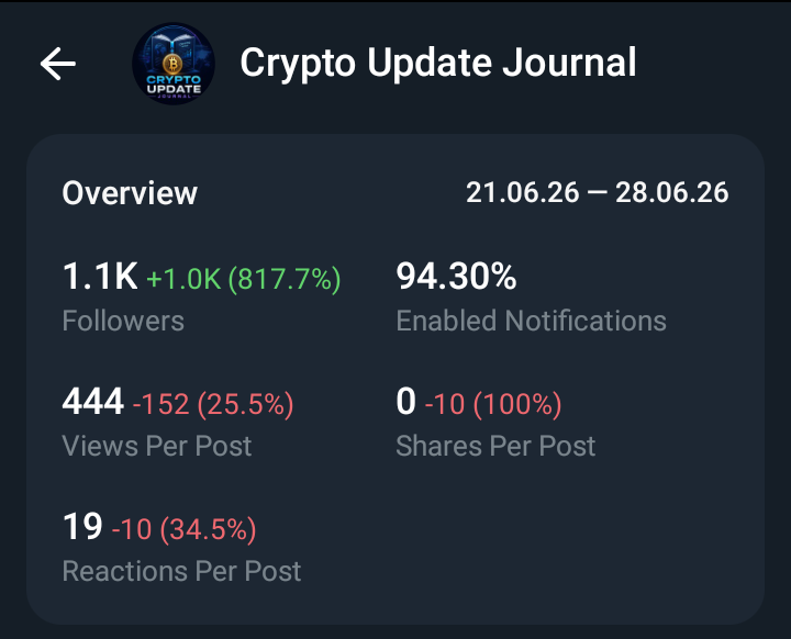 Crypto Update Journal