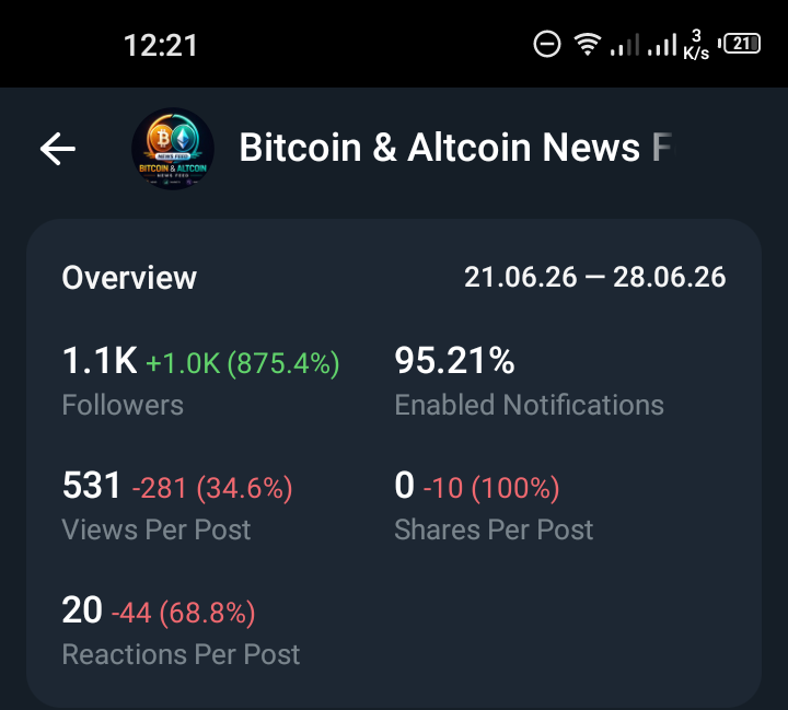 Bitcoin & Altcoin News Feed