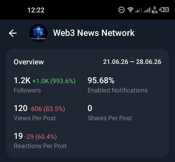 Web3 News Network