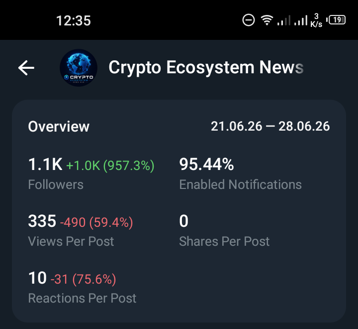 Crypto Ecosystem News Hub