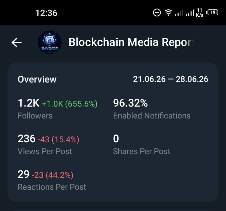 Blockchain Media Reports