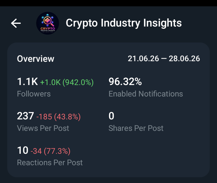Crypto Industry Insights