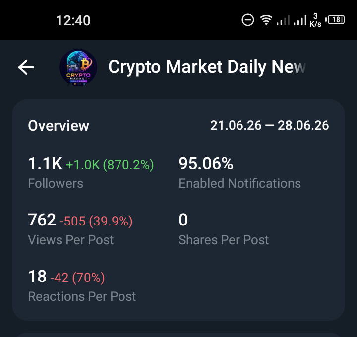 Crypto Market Daily News