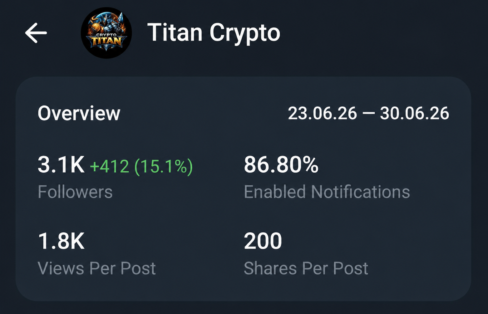 Telegram Full Active 2024 Channel On Sell 3.1K+ Subscribe 