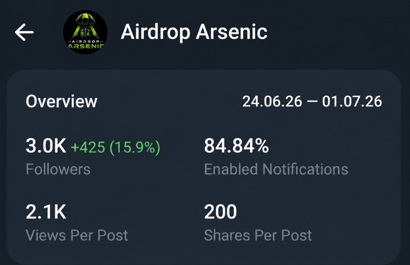 Telegram Full Active old channel On Sell Cheap Rate 3k+ Subs
