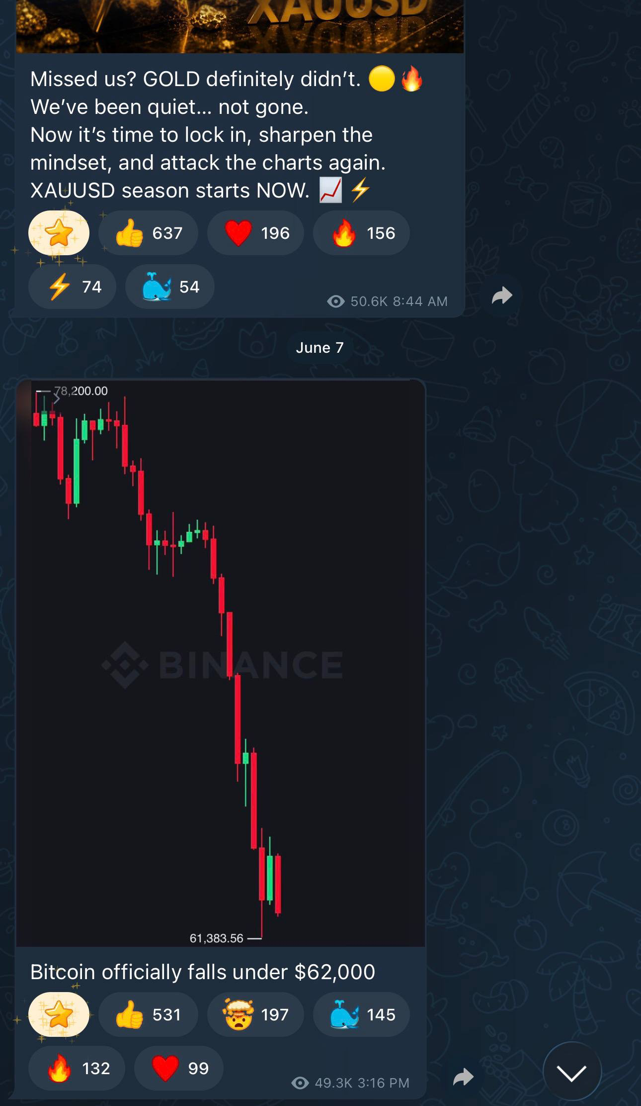 FOREX ANALYSIS 
