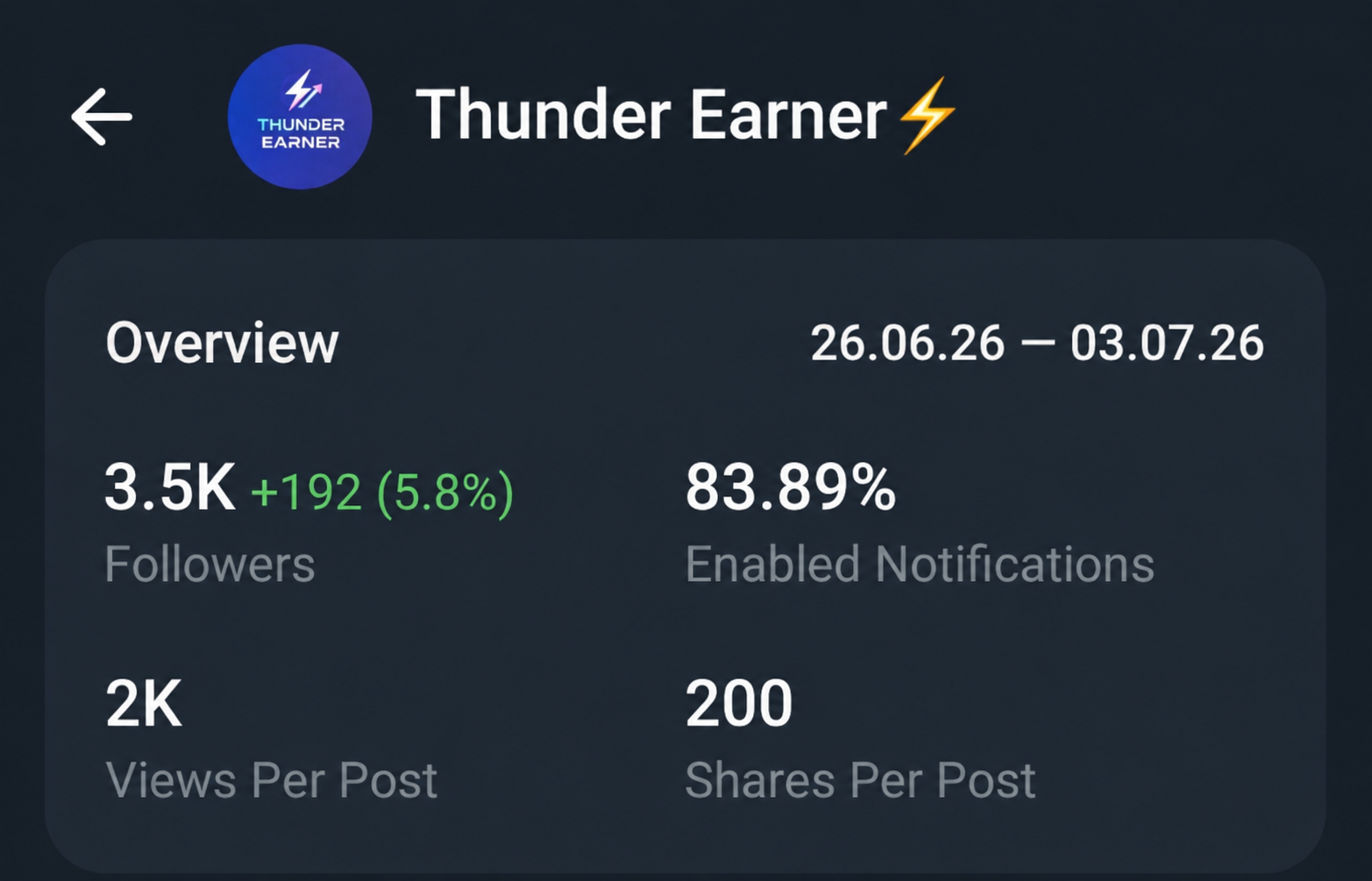Telegram Full Active old Channel On sale 3.5k+ Subs