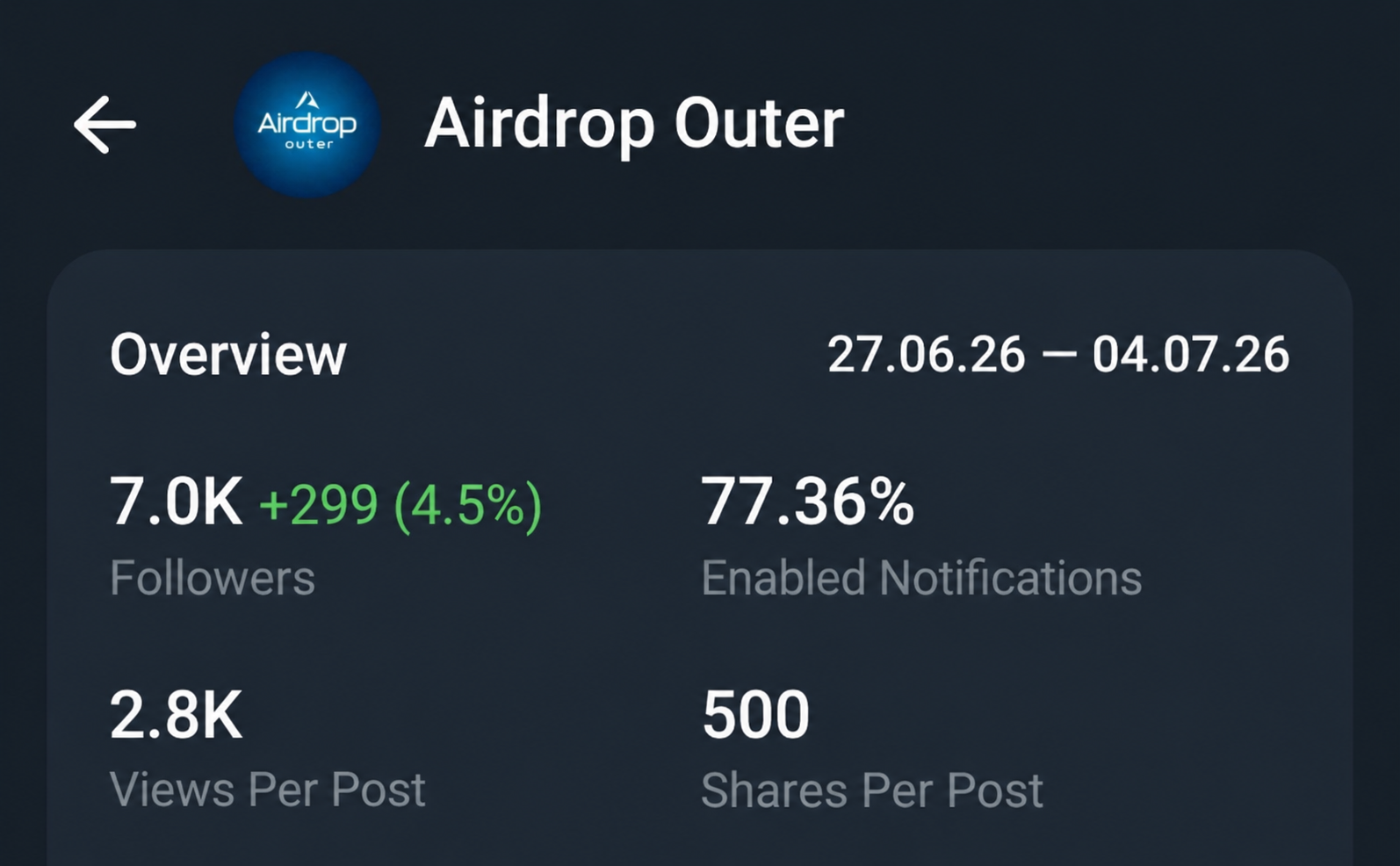 TELEGRAM FULL Active & monotize Channel | 7K+ Members