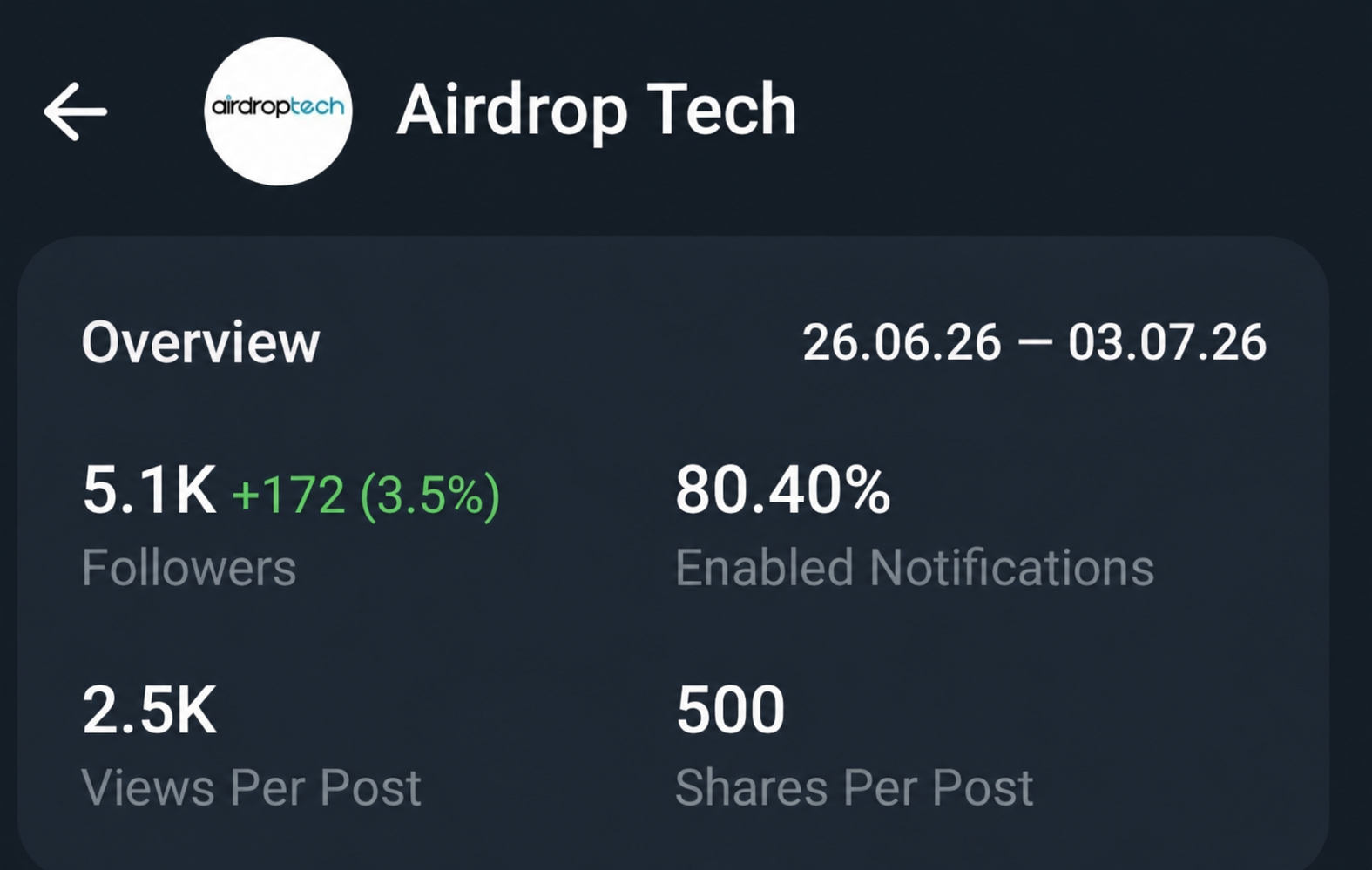 Telegram Full Active &Monetize Channel On Sell Cheapest Rate