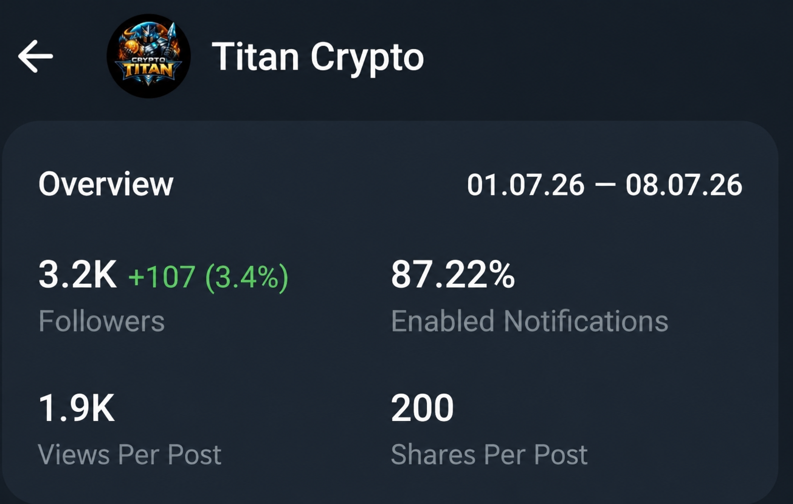 Telegram Full Active Old Channel On Sell 3.2K+ Subscribe 