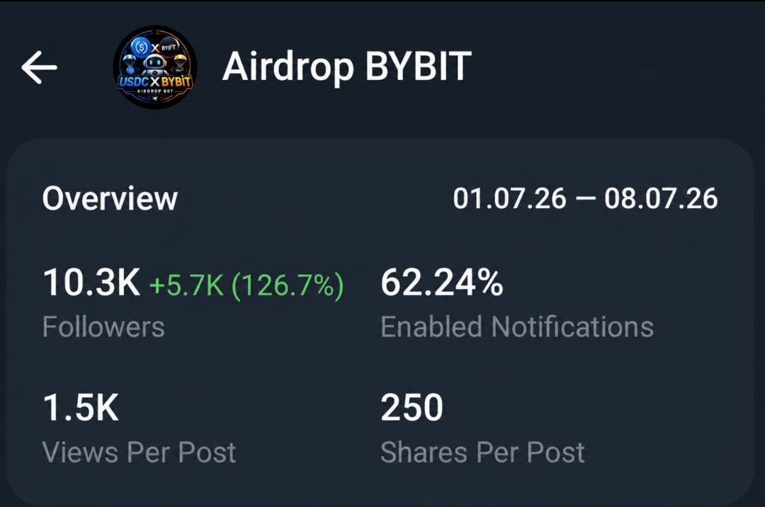 Telegram Full Active Channel On Sell Cheapest Rate 10k+Subs