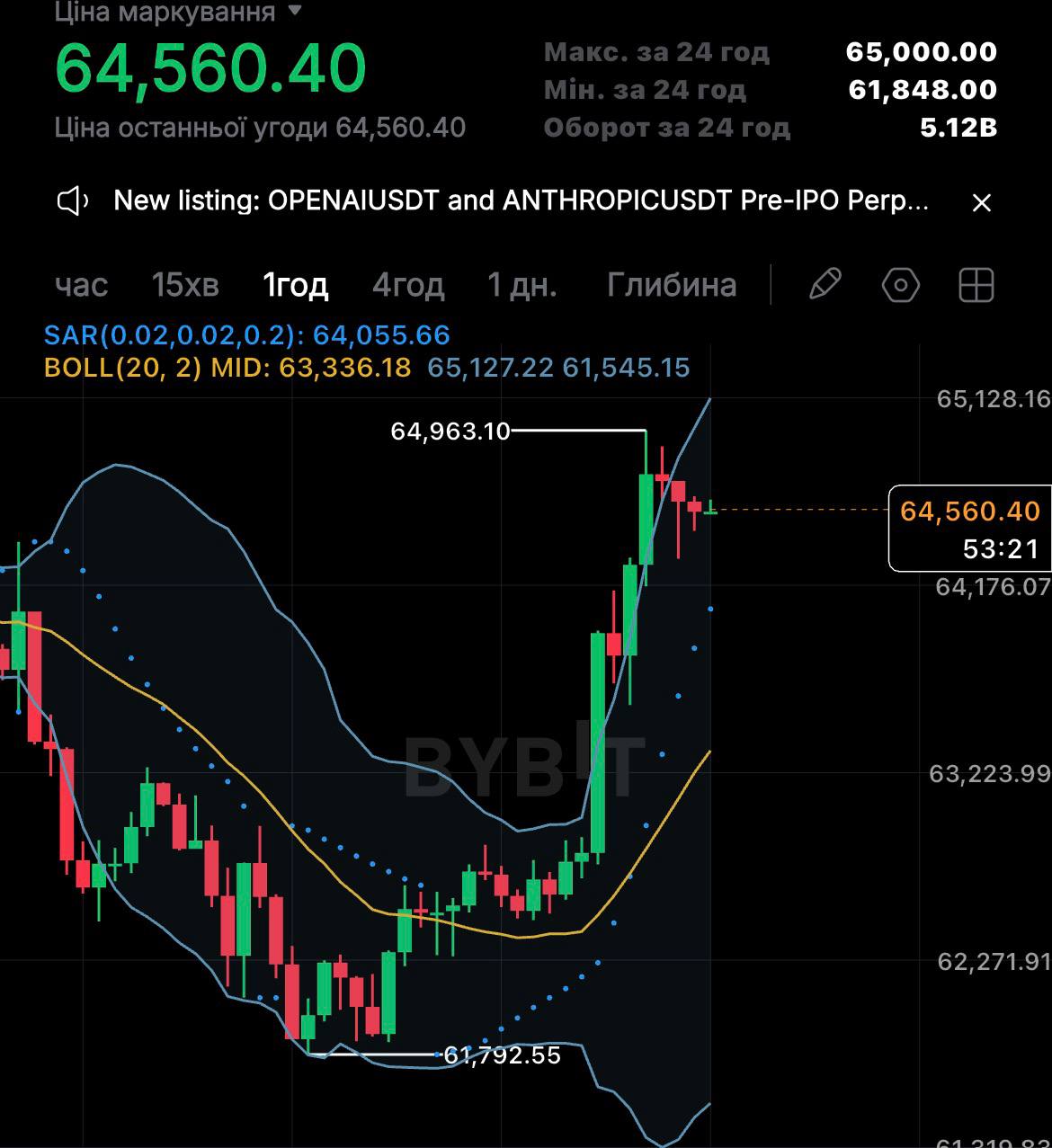 Crypto