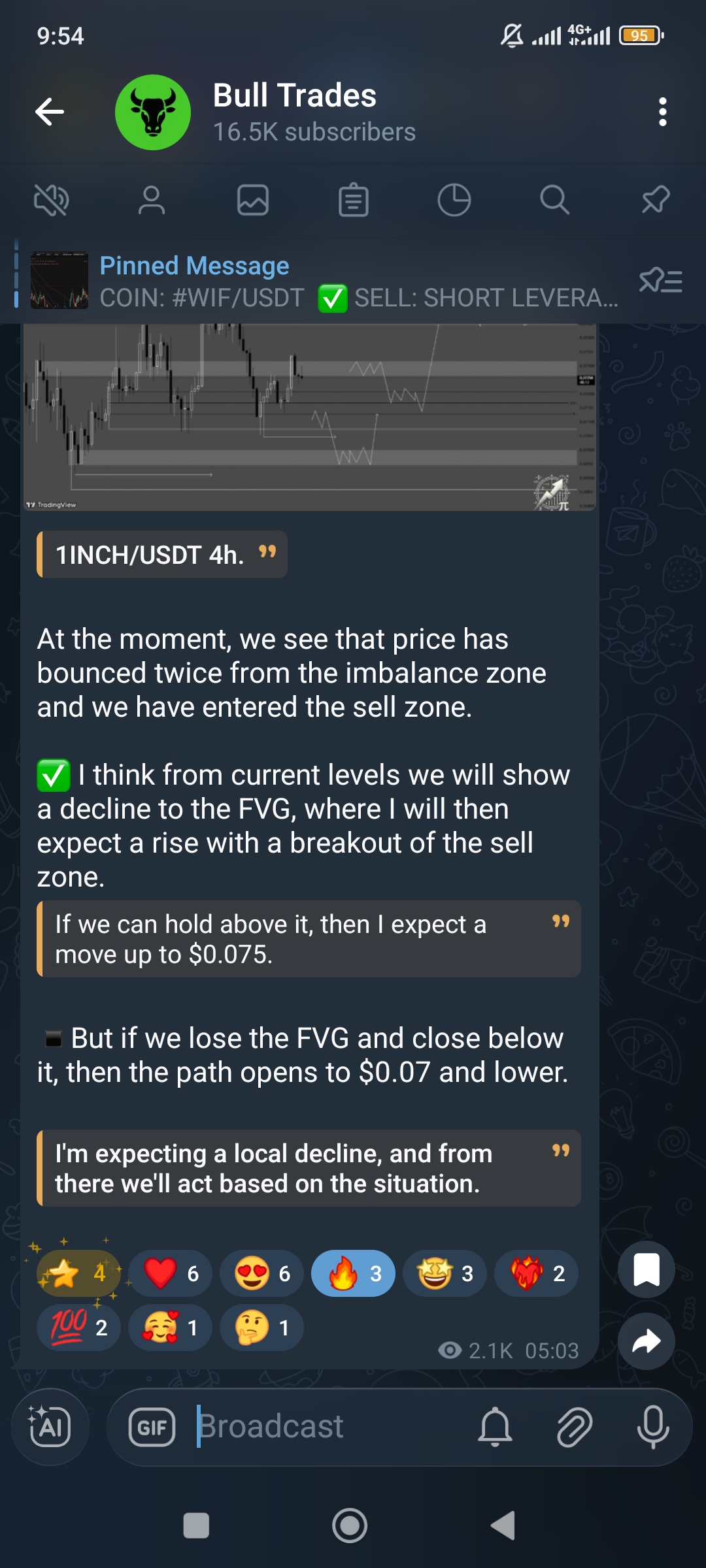 Bull Trades