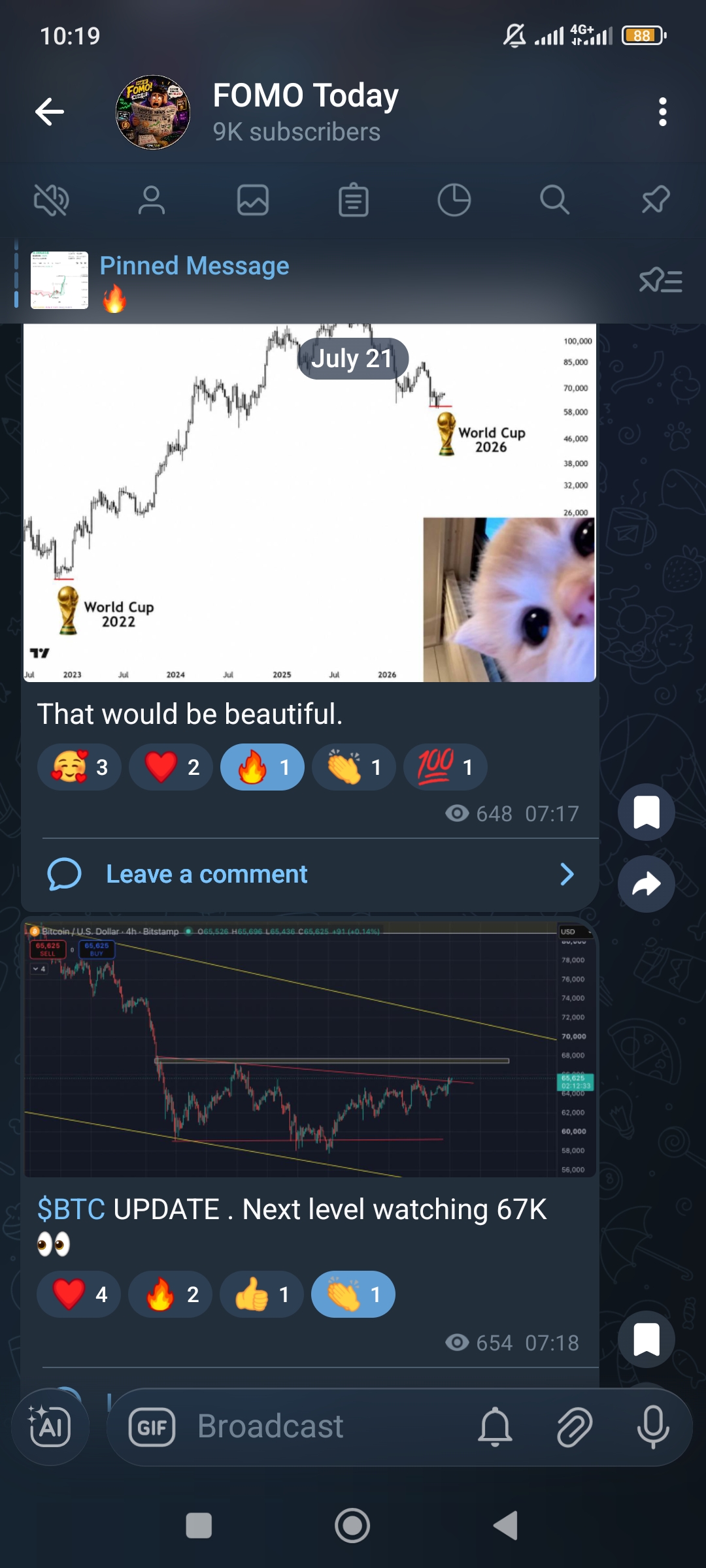 FOMO Today