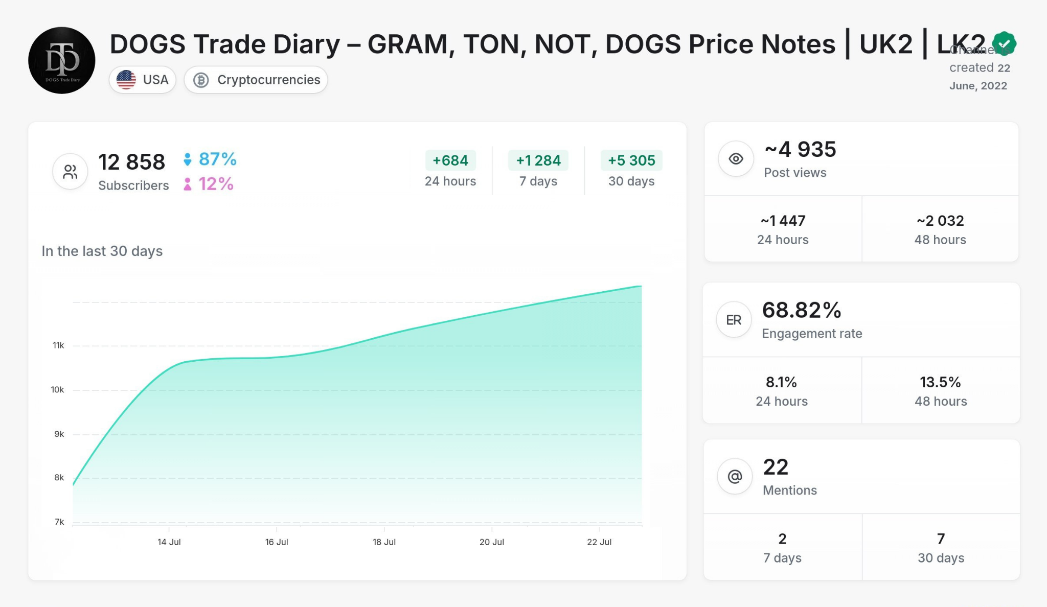 Crypto - DOGS Trade Diary