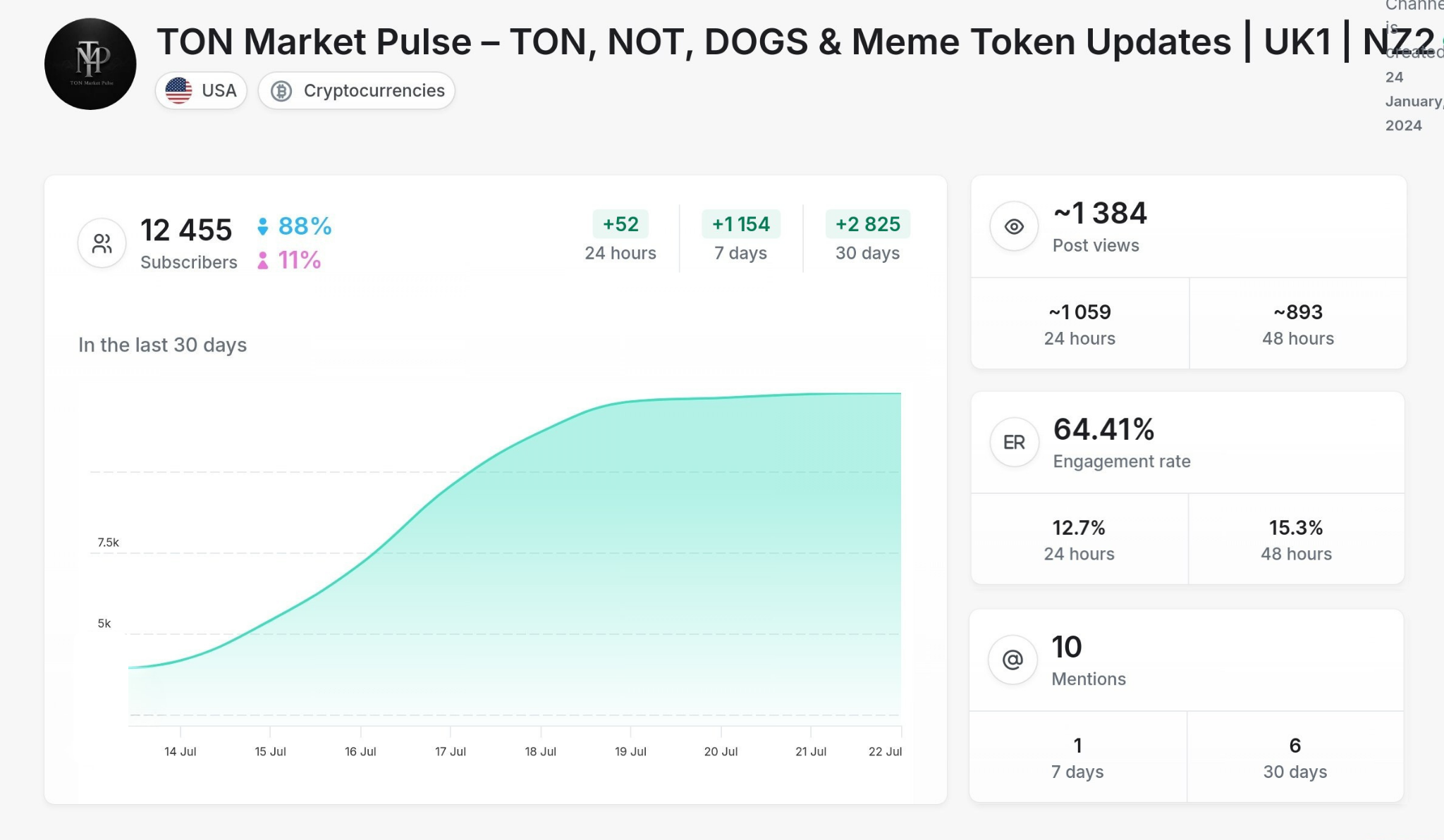 Crypto - TON Market Pulse