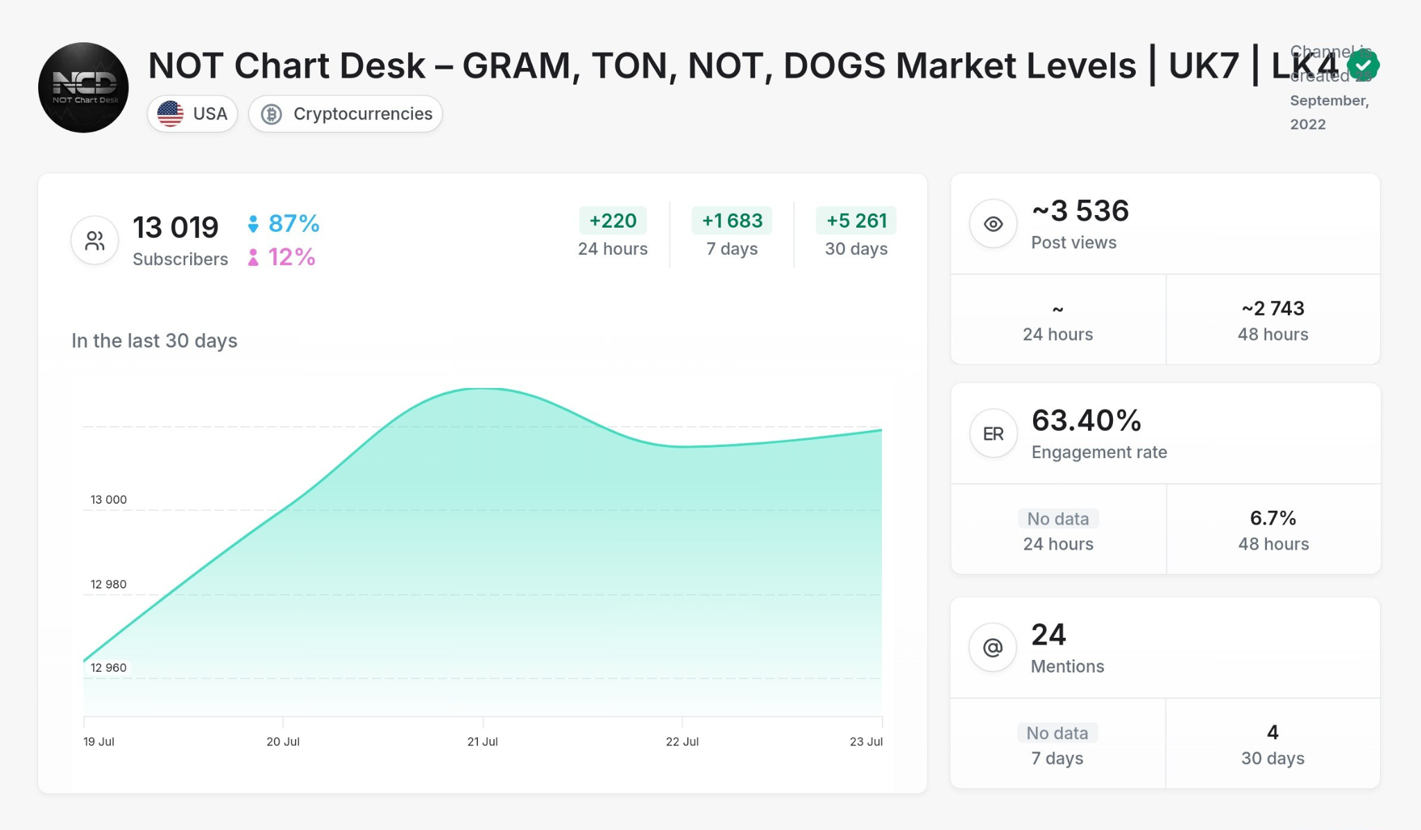 Crypto - NOT Chart Desk