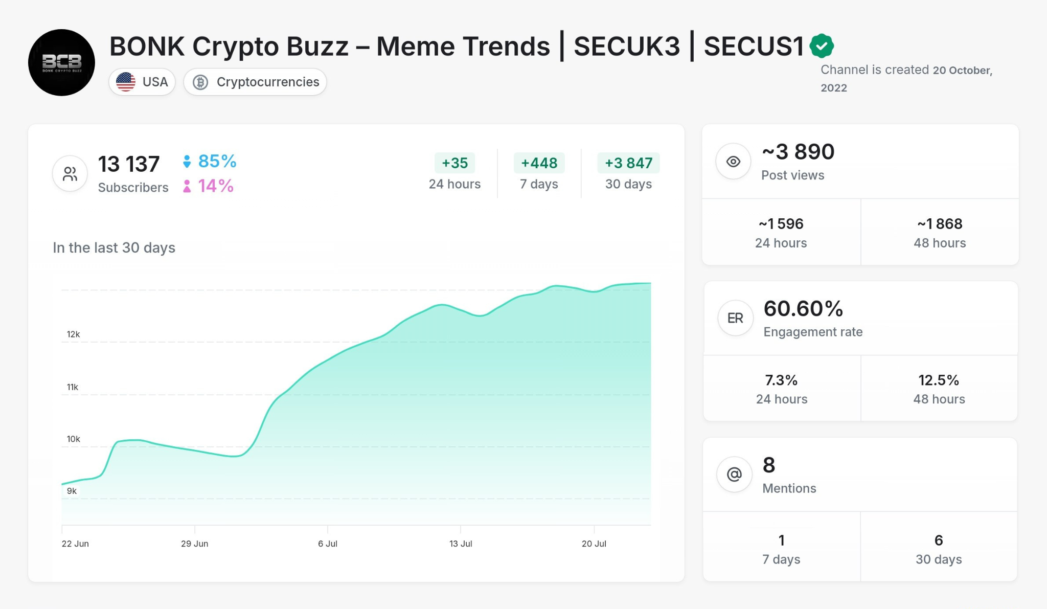 Crypto - Bonk Crypto TON
