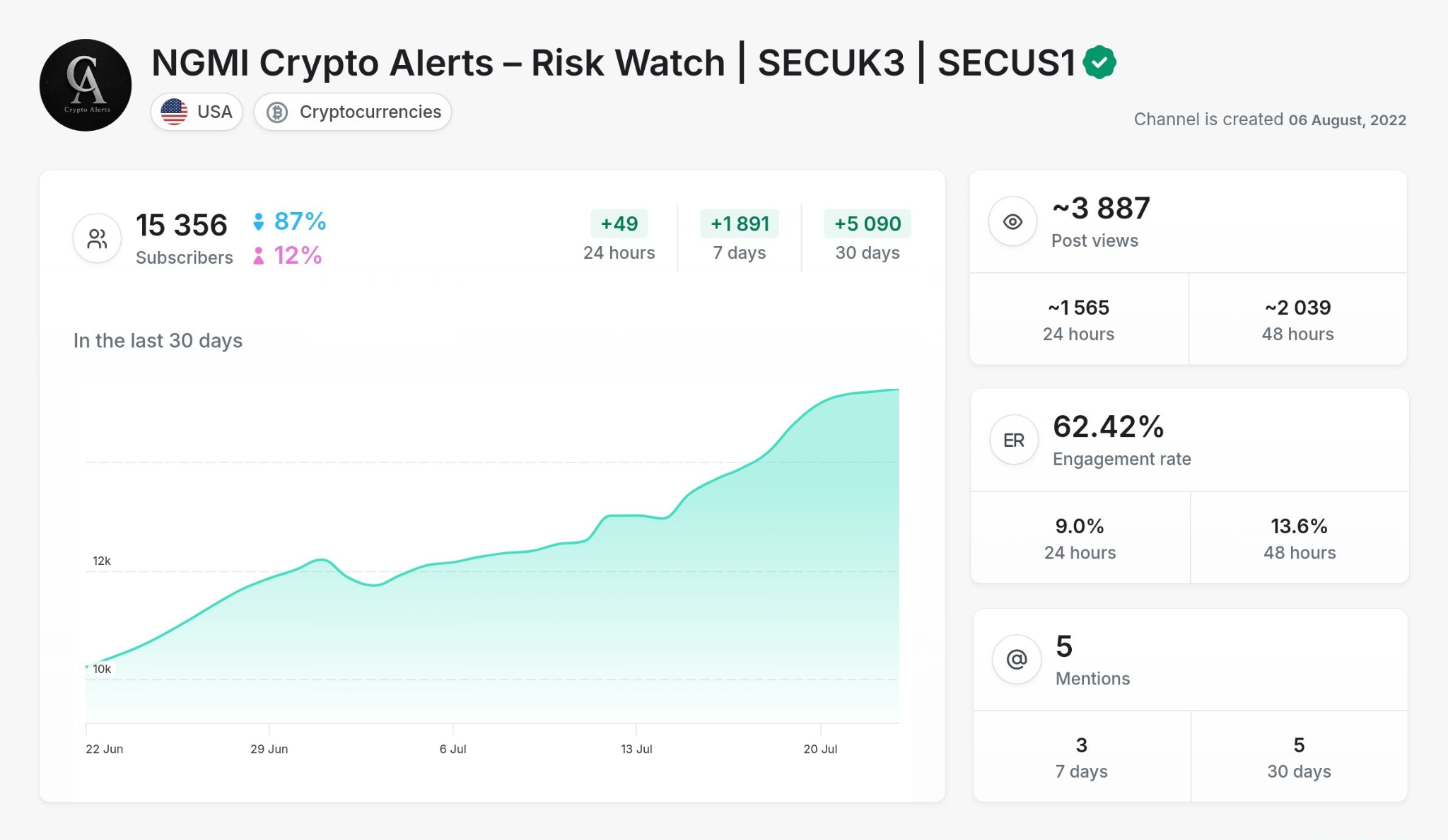 Crypto - NGMI Crypto Alerts