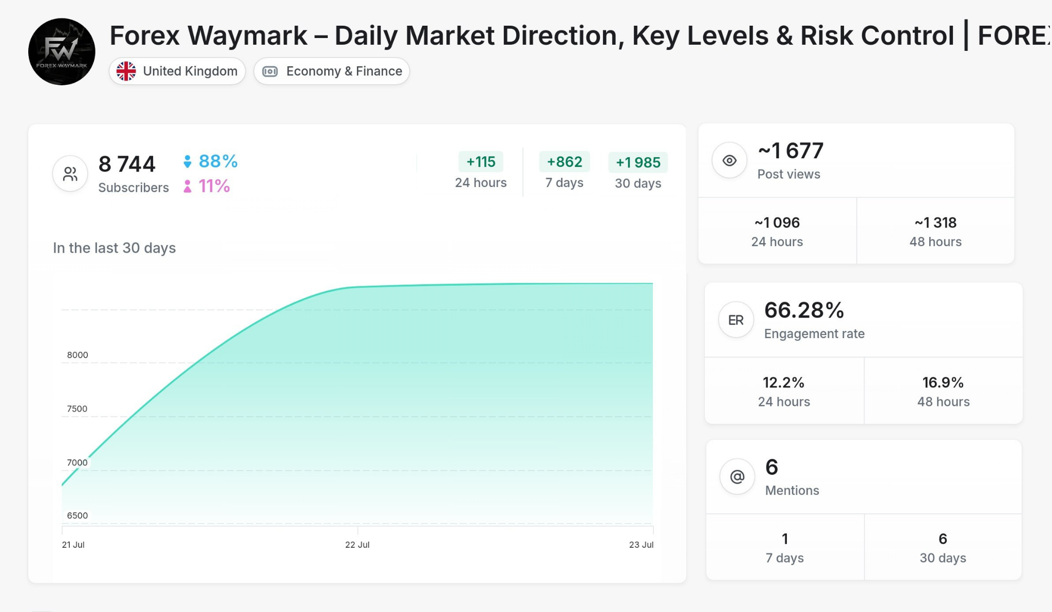 Forex - Forex Waymark