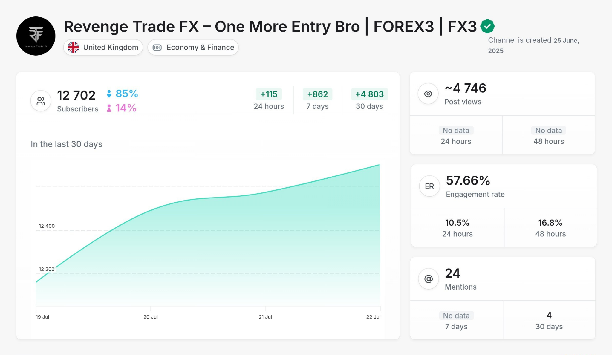 Forex - Revenge Trade FX