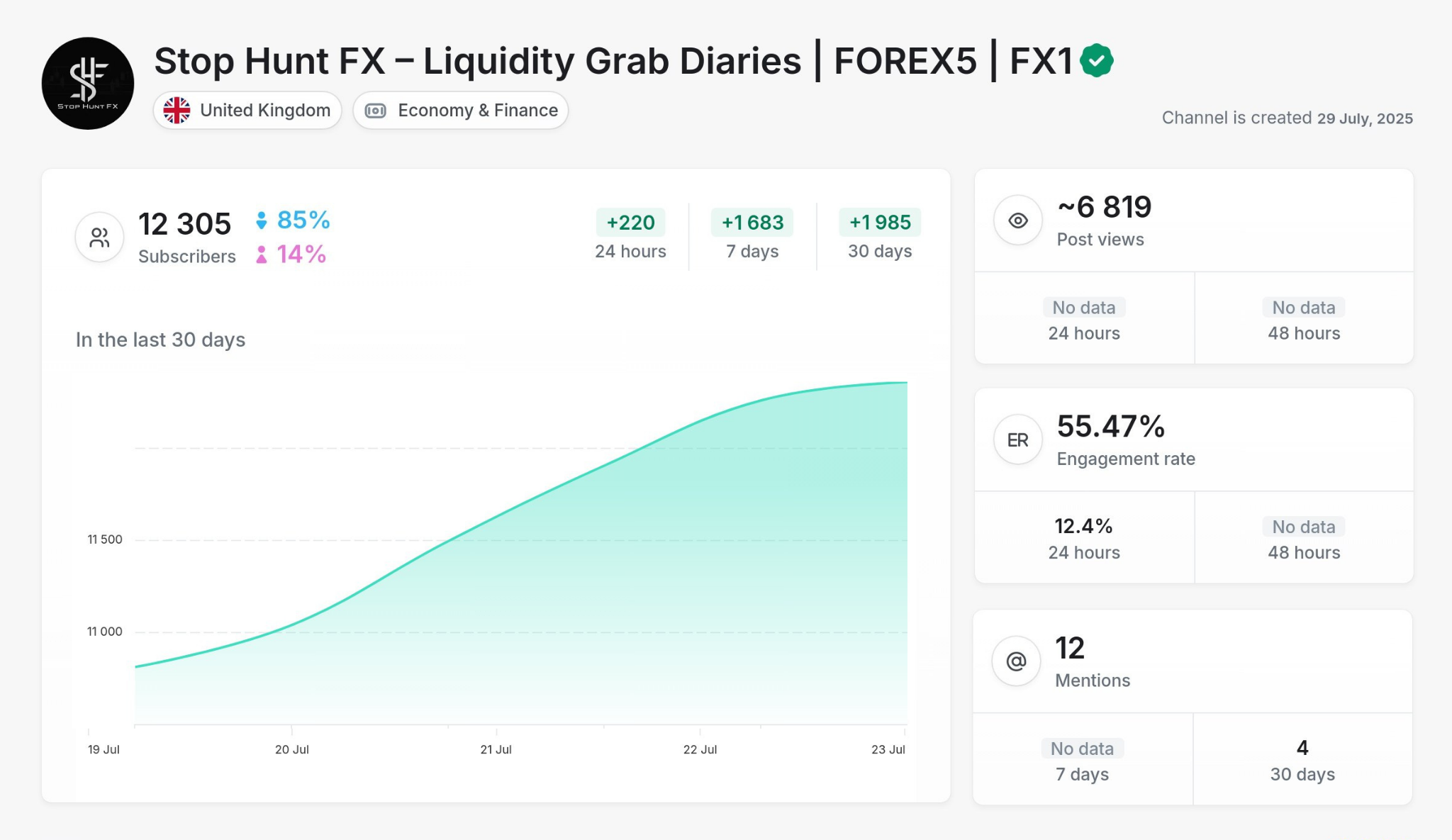 Forex - Stop Hunt Fx 