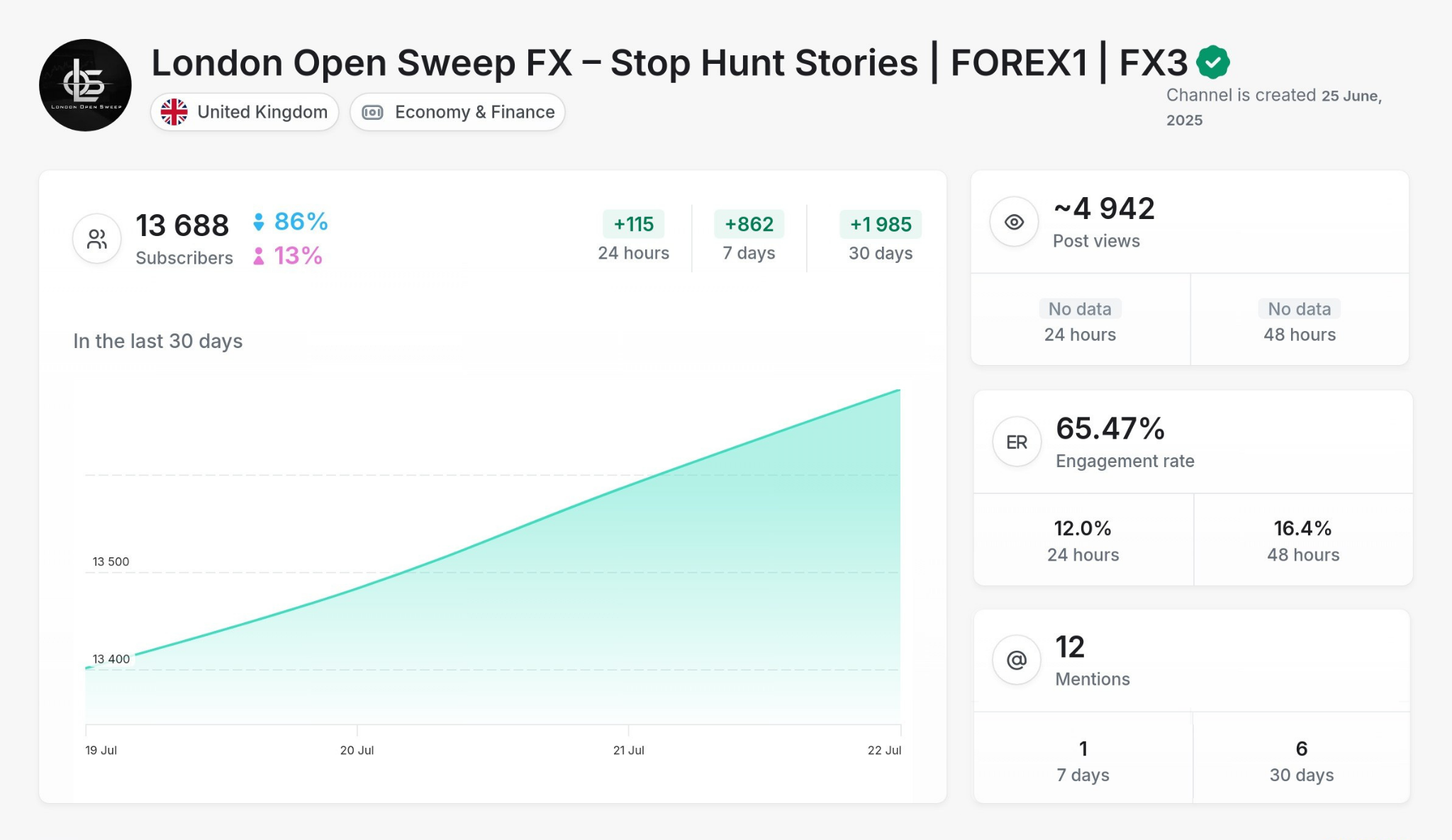 Forex - London Sweep FX 