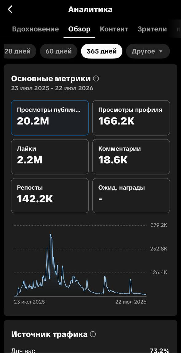 62k живая аудитория Монетизация + Стримы  Выгодная цена