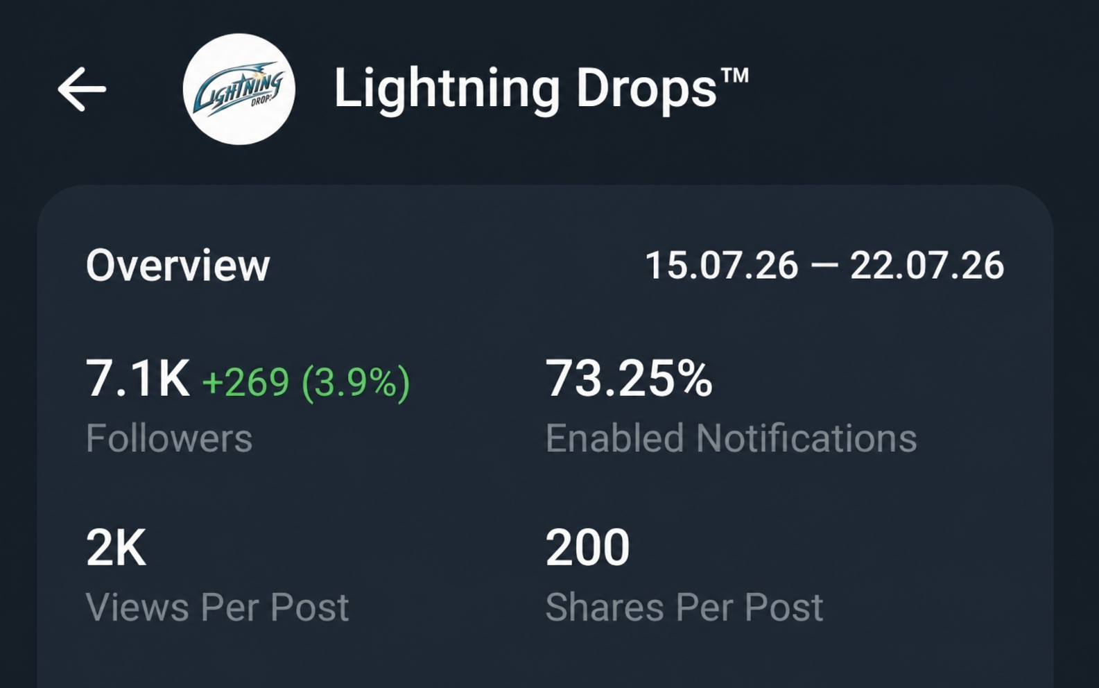 Telegram Full Active & Monotize Channel On Sell 7.1k+ Subs 