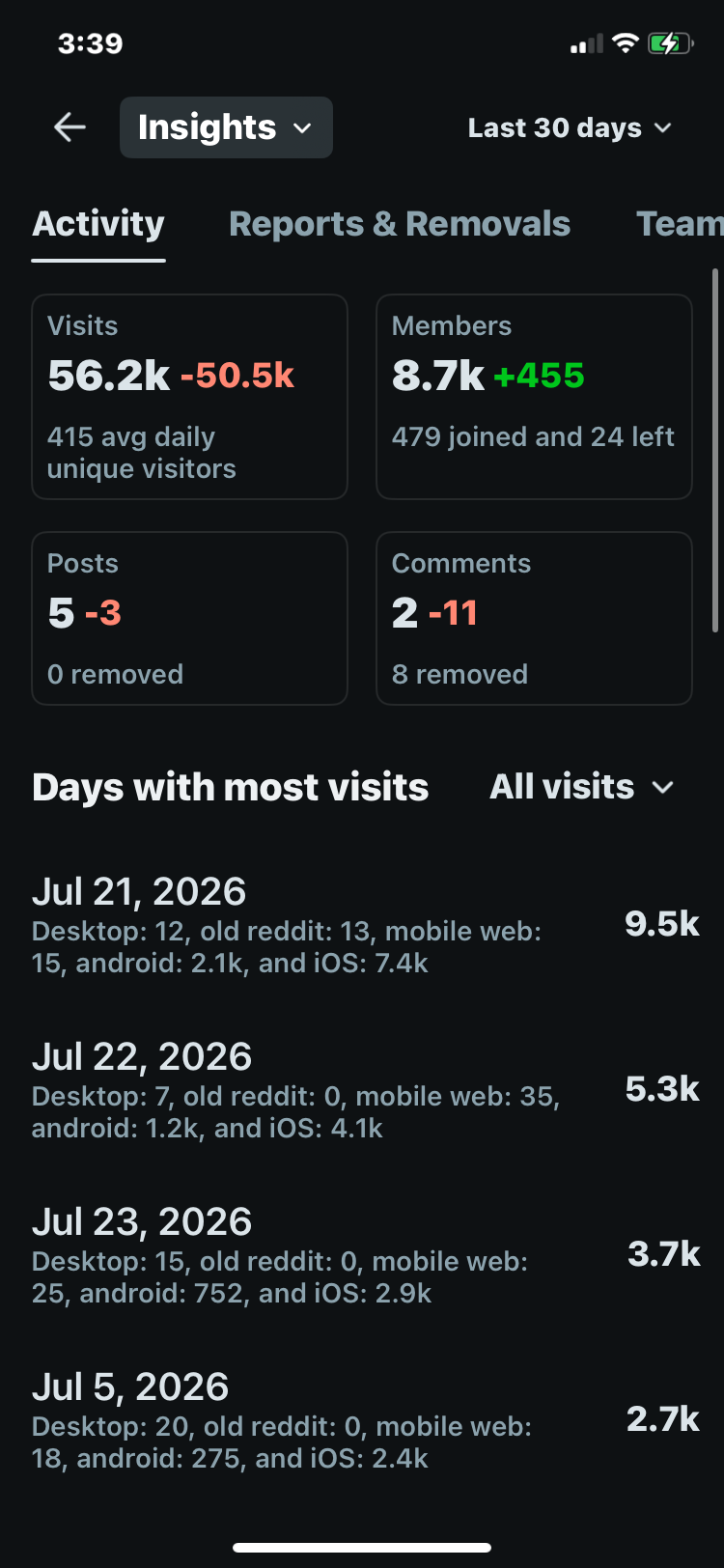 Reddit NSFW community