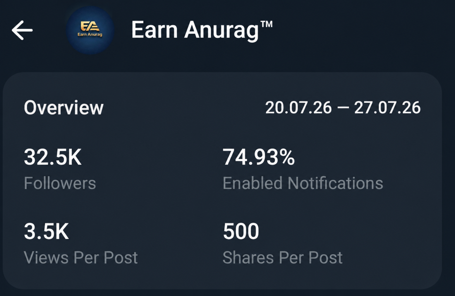 Telegram Full Active & Monotize Channel On Sell 33k+ Subs