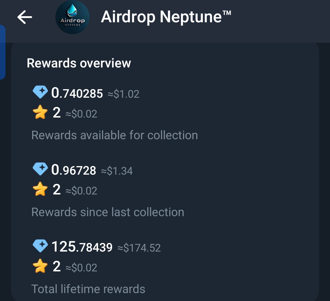 Telegram Full Active & Monotized Channel On Sell 100k+ Subs