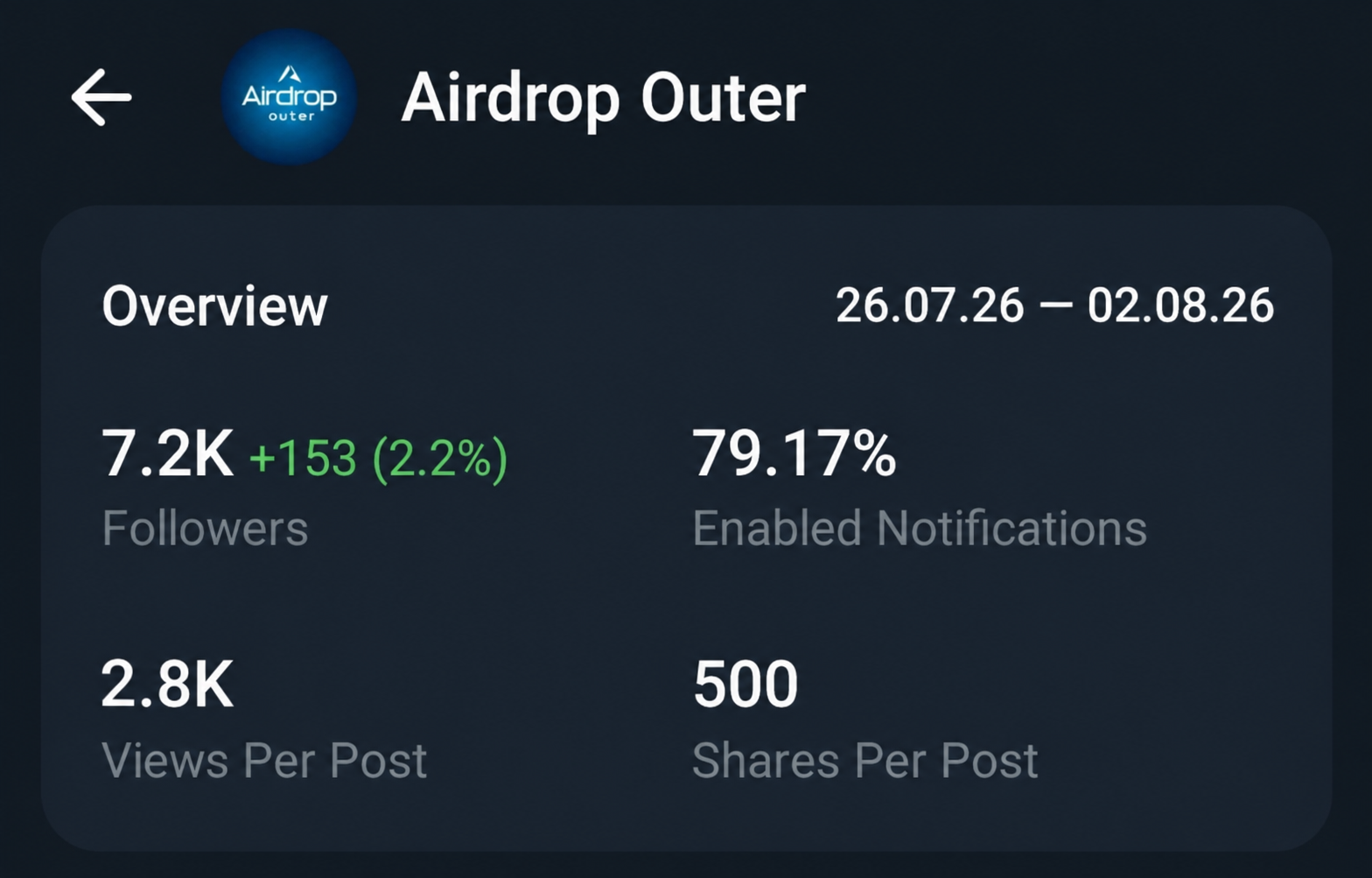 Telegram Full Active Monetize Channel Sell Cheap Rate 7.2k+