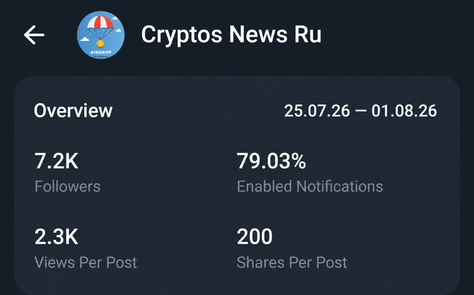 Telegram Full Active Channel On Sell Cheapest Rate 7.2k+ sub