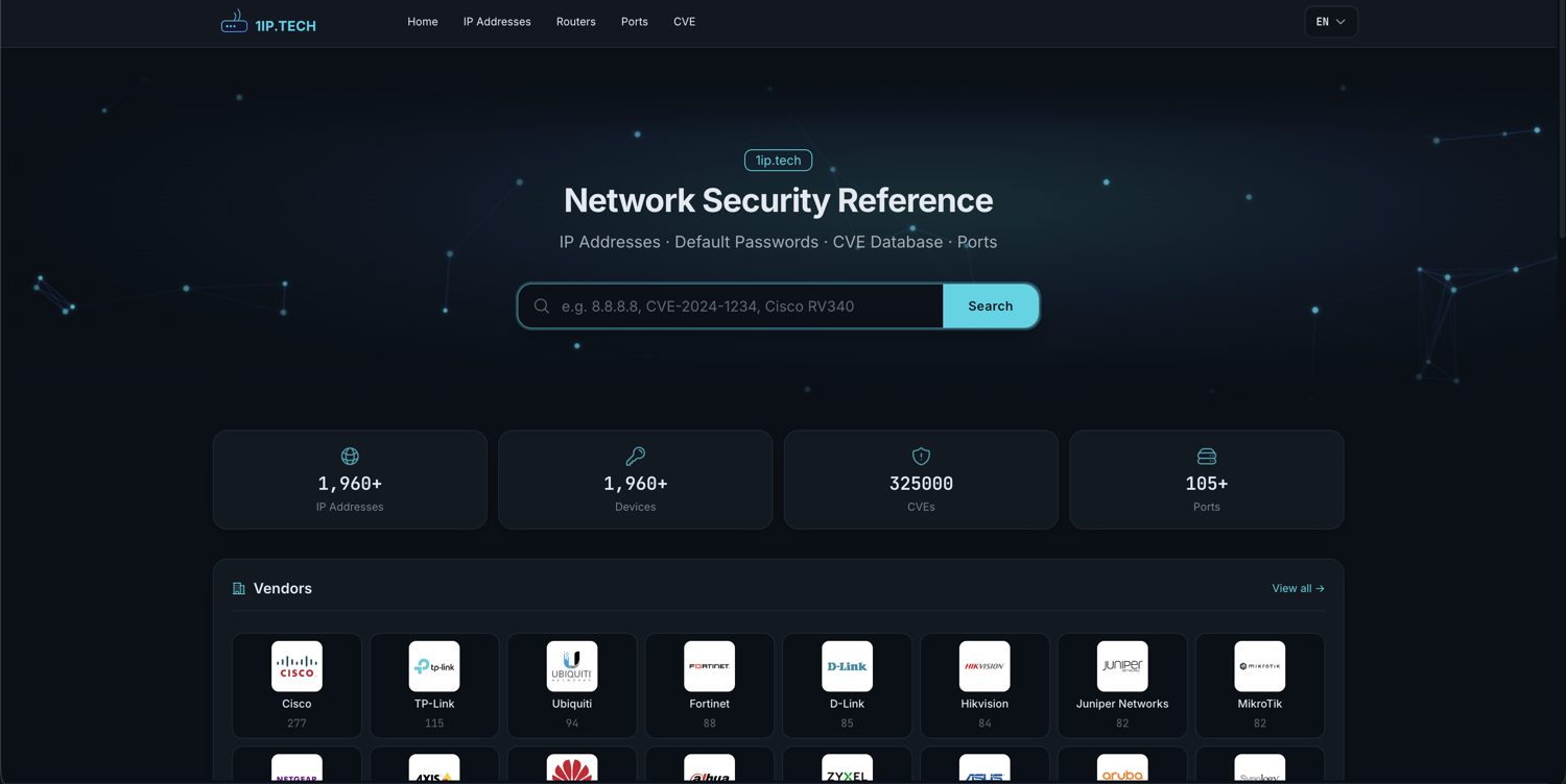 1ip.tech — довідник роутерів на 10 мовах, programmatic SEO