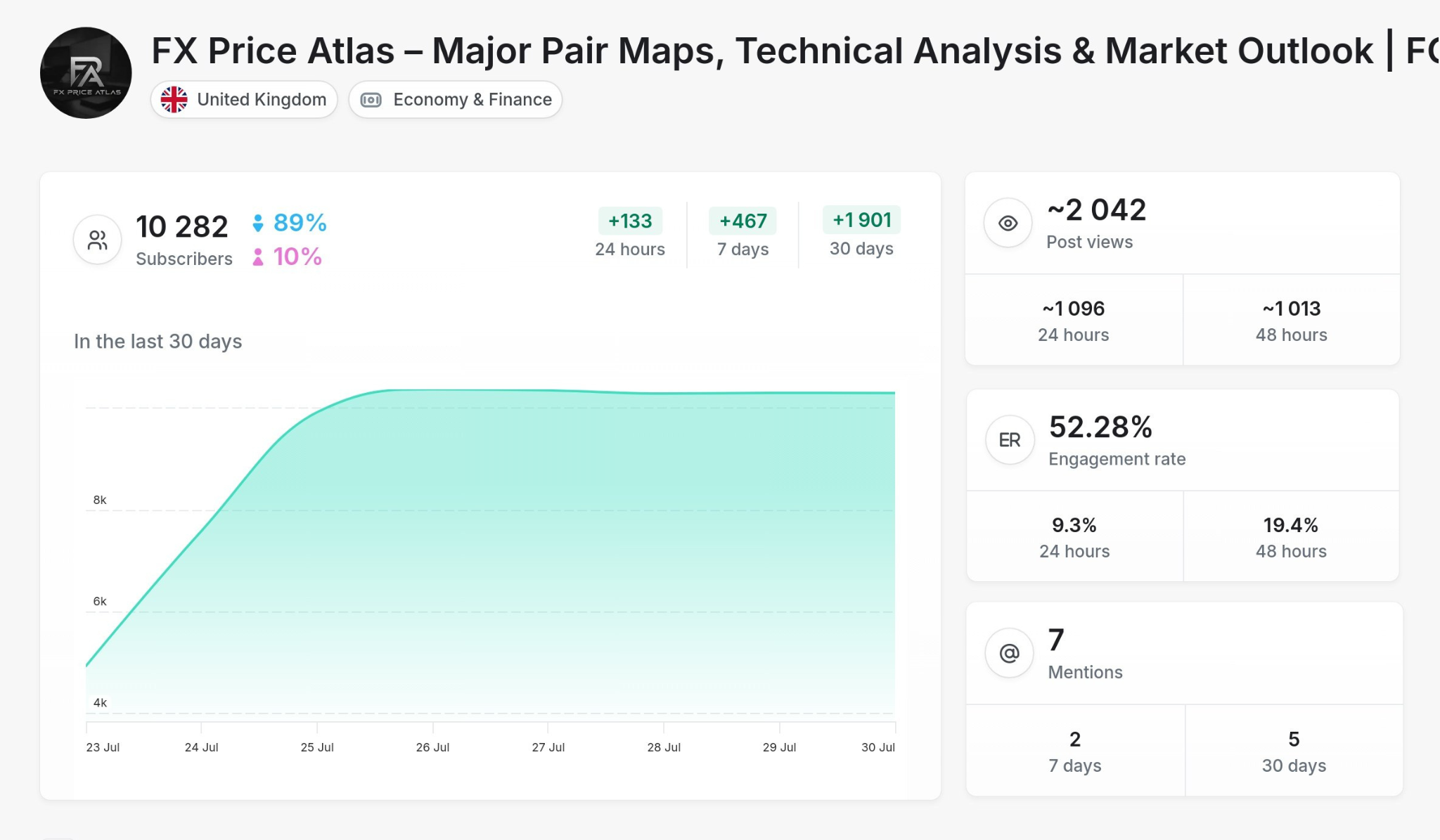 Forex - FX Price Atlas