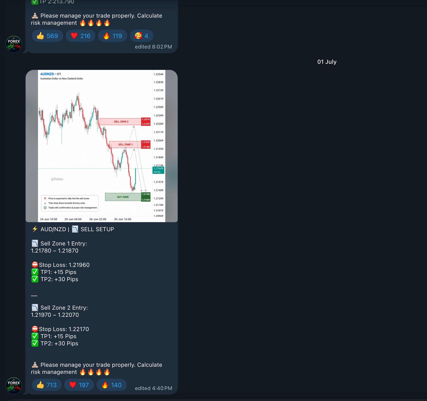 FOREX ANALYSIS