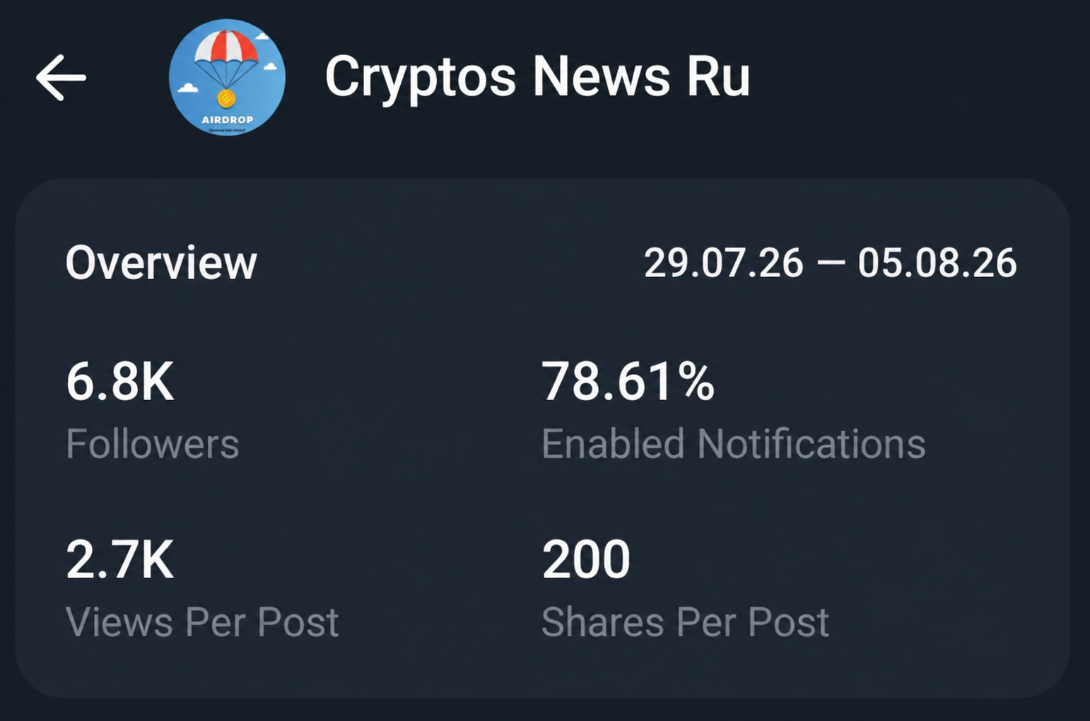Telegram Full Active Channel On Sell Cheap Rate 6.5k+ Subs